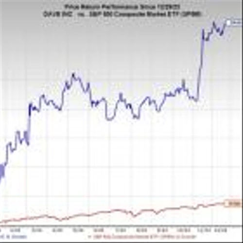 Bull of the Day: DAVE INC (DAVE)