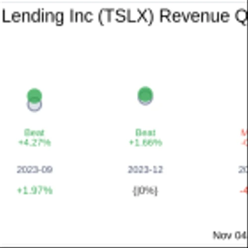 Sixth Street Specialty Lending Inc (TSLX) Q3 2024: Everything You Need To Know Ahead Of Earnings