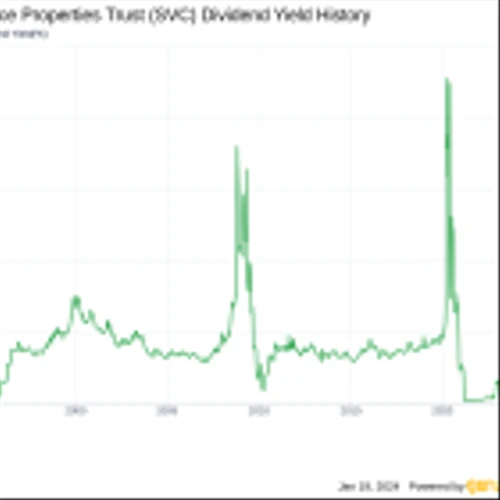Service Properties Trust's Dividend Analysis