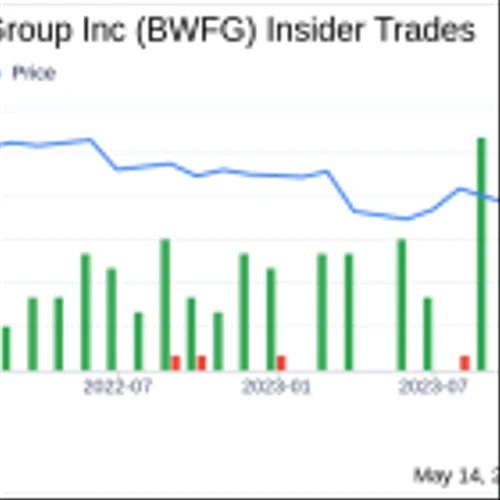 Insider Sale: EVP & Chief Credit Officer Christine Chivily Sells Shares of Bankwell ...