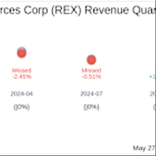 REX American Resources Corp (REX) Q1 2025 Earnings Report Preview: What To Expect