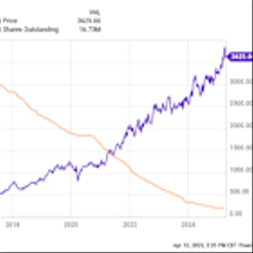 2 Stocks Crushing It With Share Buybacks