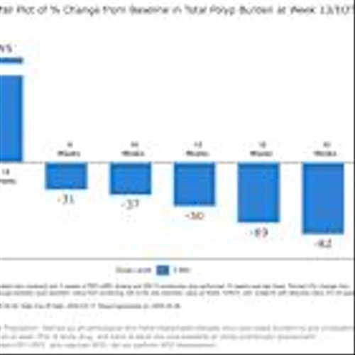 Preliminary Phase 1b/2 Data for REC-4881 in Familial Adenomatous Polyposis (FAP) Demonstrates Reduced Polyp Burden