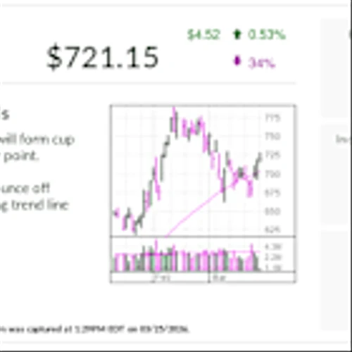 Stock Of The Day: AI, Rare Earths, Batteries Are Next For This Dow Jones Stock