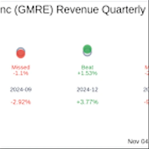 What To Expect From Global Medical REIT Inc (GMRE) Q3 2025 Earnings