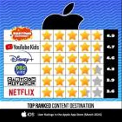 Kartoon Studios Reports Strong Progress and Provides Business Update for the Fourth Quarter and Full Year of 2023