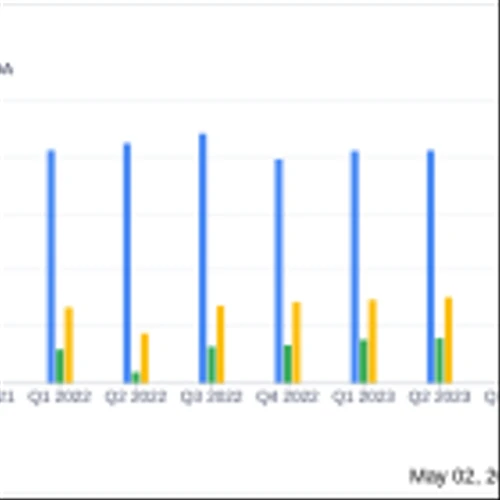 Linde PLC (LIN) Q1 2024 Earnings: Adjusted EPS Exceeds Expectations, Aligns with Revenue Forecasts