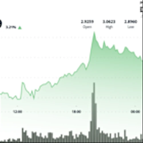 XRP Eyes $3.20 as Bull-Flag Pattern Forms, Key Support at $2.89