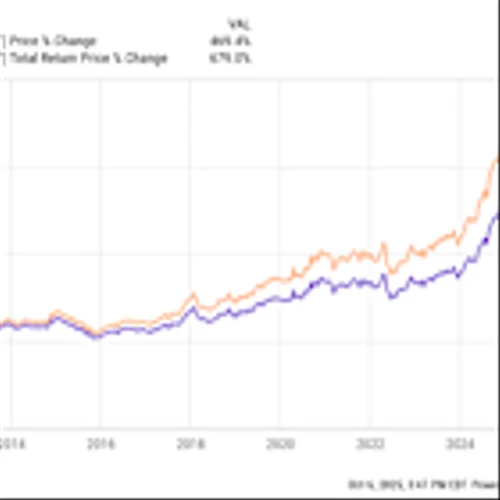 Meet the Potential Stock-Split Stock That Soared by 470% Over the Past 15 Years. Now, It's Poised to Join Nvidia, Apple, Microsoft, Amazon, Alphabet, Meta, and Tesla in the $1 Trillion Club by 2026.