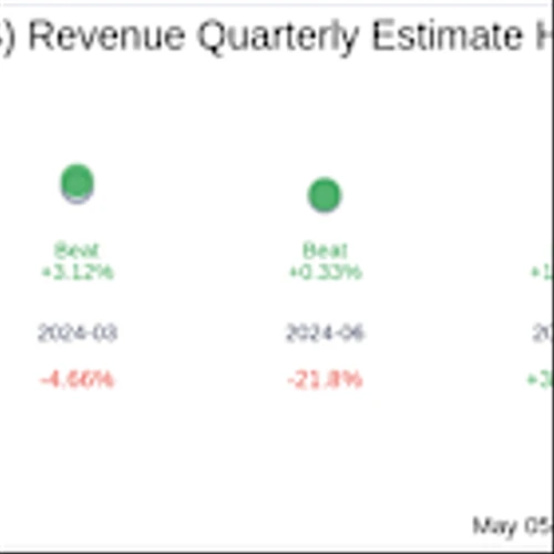 Nerdwallet Inc (NRDS) Q1 2025 Earnings Report Preview: What To Look For