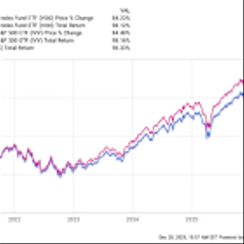 The Best S&P 500 ETF to Buy: Vanguard S&P 500 ETF vs. iShares Core S&P 500 ETF