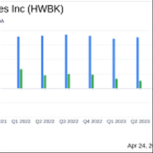 Hawthorn Bancshares Inc Reports Notable First Quarter 2024 Financial Results