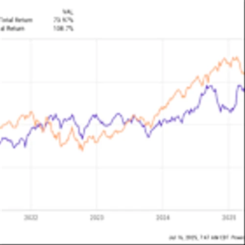 Where Will Coca-Cola Stock Be in 5 Years?