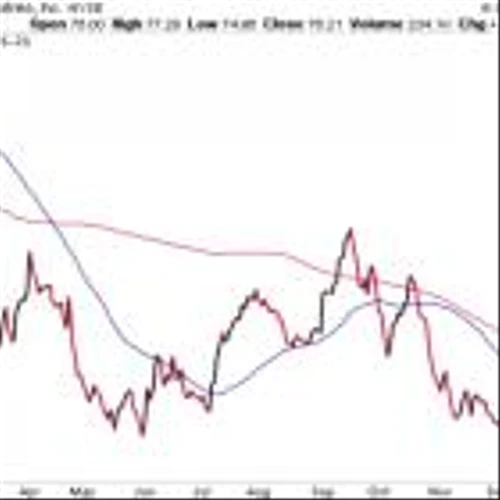 Bear of the Day: Nabors Industries (NBR)