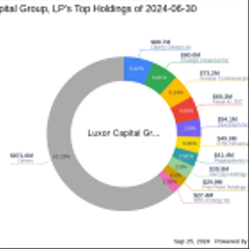 Luxor Capital Group, LP Reduces Stake in Five Point Holdings LLC