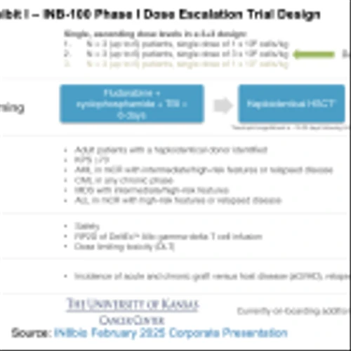 INAB: Continued Survival in INB-100 Trial
