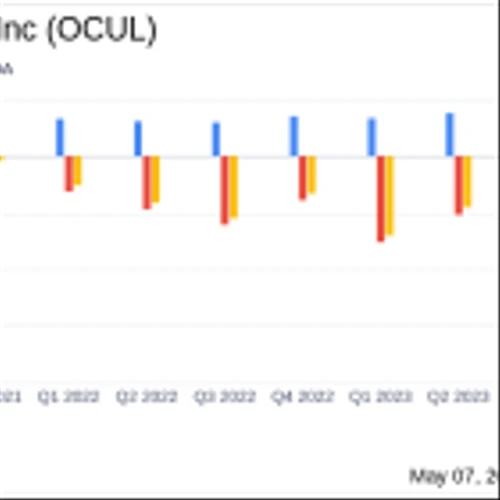 Ocular Therapeutix Inc Reports First Quarter 2024 Earnings