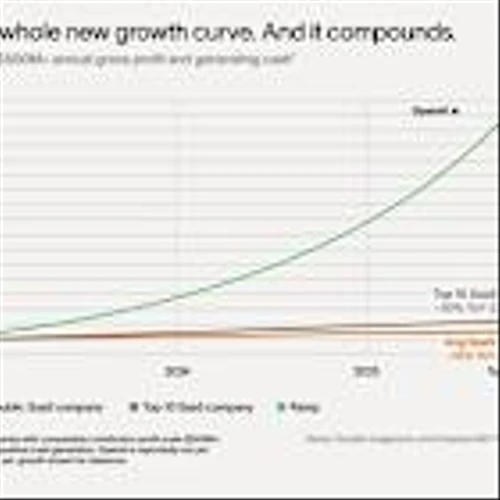 Ramp Reaches $32 Billion Valuation, Doubling Revenue and Customers in Past Year