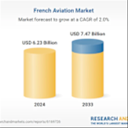 France Aviation Industry Research and Competitive Analysis Report 2025-2033, Airbus, Bombardier, Dassault Aviation, Embraer, Leonardo, Pilatus Aircraft, Robinson Helicopter Co, Textron, Boeing