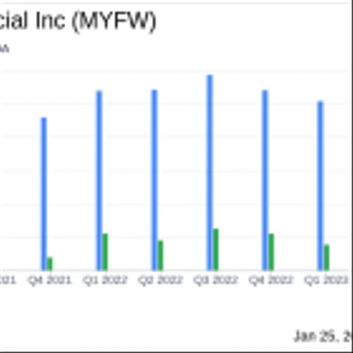 First Western Financial Inc Reports Mixed Q4 Results Amid Economic Uncertainty