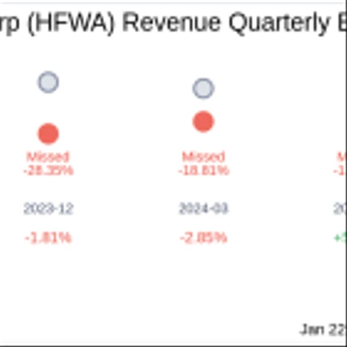 Earnings To Watch: Heritage Financial Corp (HFWA) Reports Q4 2024 Result