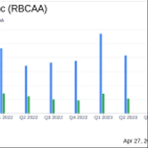 Republic Bancorp Inc (RBCAA) Surpasses Analyst Earnings Estimates in Q1 2024