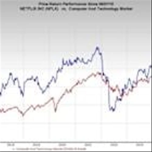 Bull of the Day: Netflix, Inc. (NFLX)