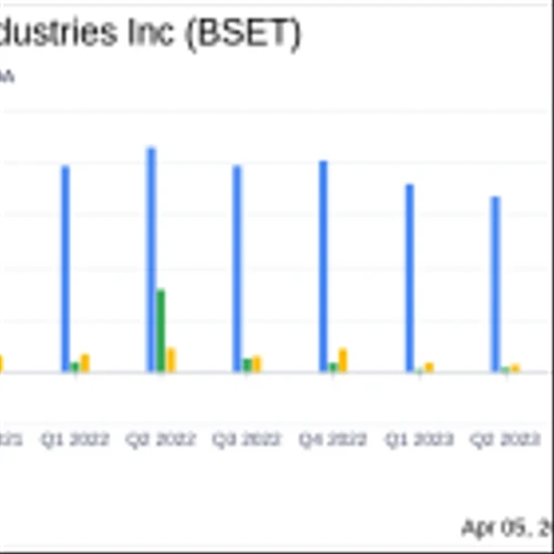 Bassett Furniture Industries Inc (BSET) Faces Sales Decline: A Look at Fiscal Q1 Earnings