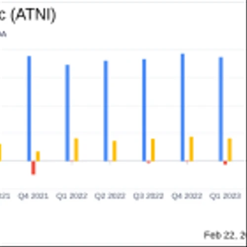 ATN International Inc (ATNI) Reports Mixed 2023 Results and Provides 2024 Outlook