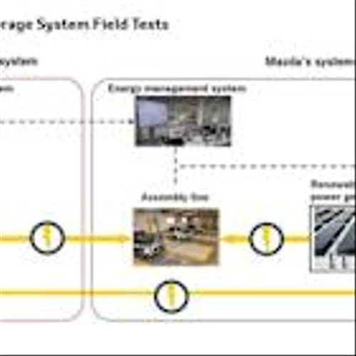 Toyota, Mazda begin testing ESS using EV batteries