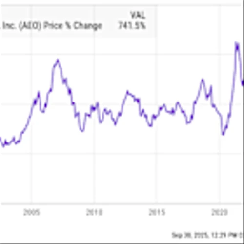 Can Sydney Sweeney and Travis Kelce Make This Retail Stock a Winner?