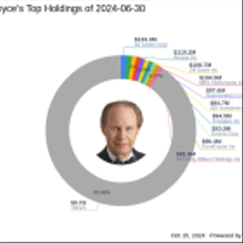 Chuck Royce's Strategic Acquisition in Century Casinos Inc