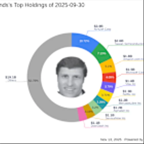 Frank Sands Reduces Stake in DexCom Inc by 50.4%, Impacting Portfolio by -1.25%