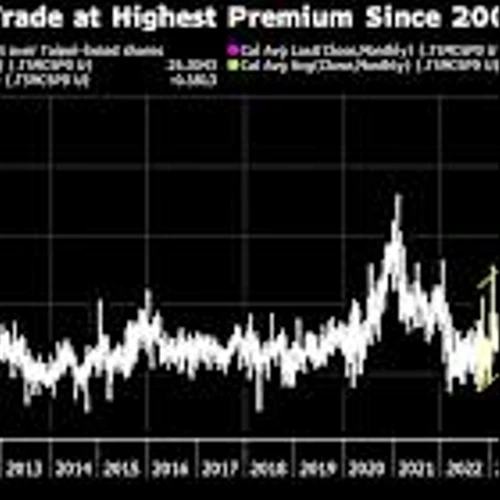TSMC Stock Price Dislocation Reaches Widest Level in 16 Years