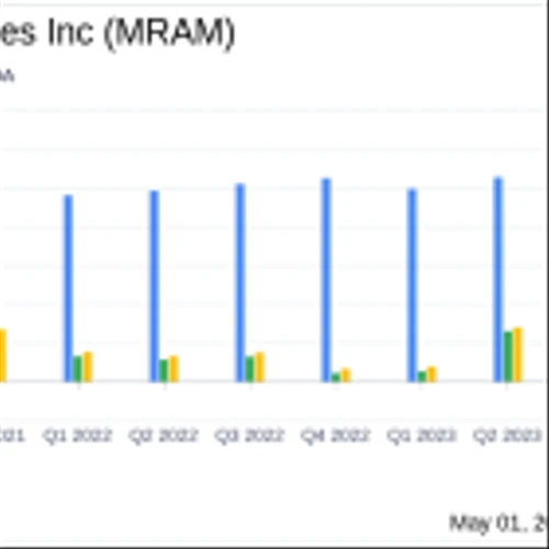 Everspin Technologies Inc (MRAM) Q1 Earnings: Revenue Surpasses Estimates, Net Income Falls Short
