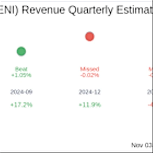 Earnings To Watch: Genius Sports Ltd (GENI) Reports Q3 2025 Result