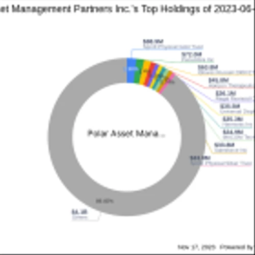 Polar Asset Management Partners Inc. Reduces Stake in GEN Restaurant Group Inc.