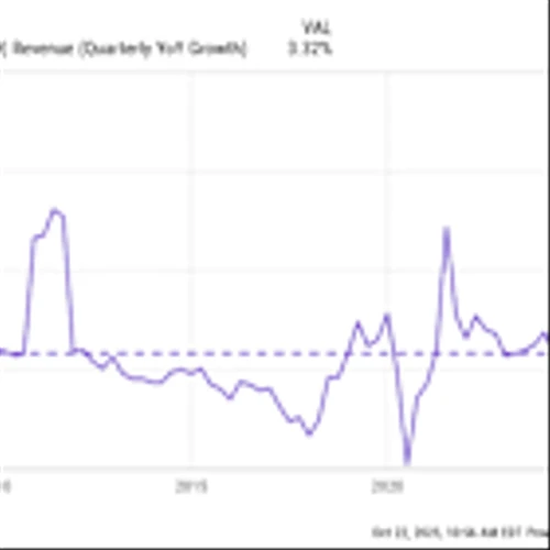 Coca-Cola Has Historically Been a Warren Buffett Favorite Stock. But Is This Georgia-Based Company a Buy in Today's Market?