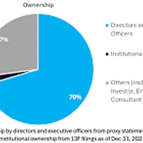 Tevogen Announces Reverse Stock Split