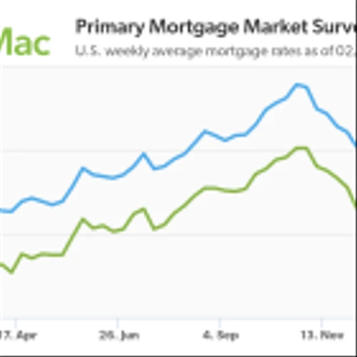 Mortgage Rates Tick Down