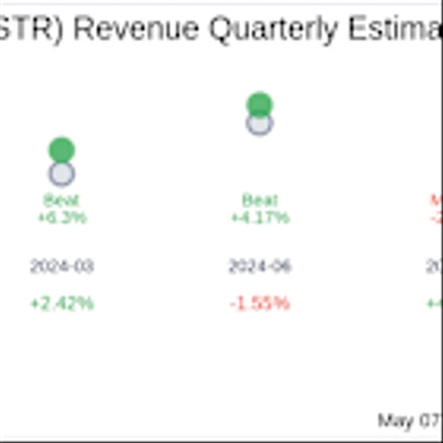 Sitio Royalties Corp (STR) Q1 2025: Everything You Need To Know Ahead Of Earnings