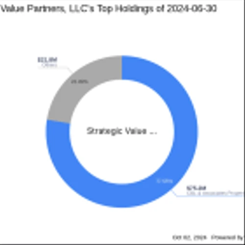Strategic Value Partners, LLC Reduces Stake in CBL & Associates Properties Inc