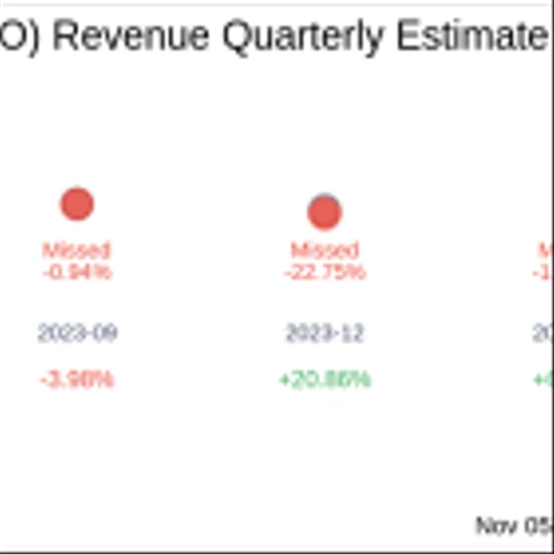 What To Expect From Tigo Energy Inc (TYGO) Q3 2024 Earnings