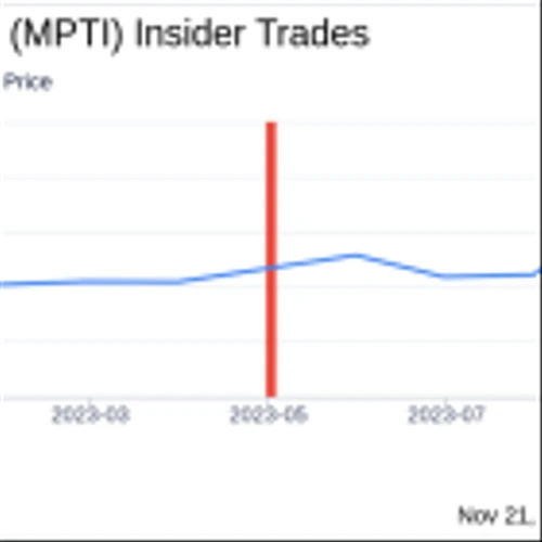 Insider Sell Alert: CFO James Tivy Sells 5,000 Shares of M-Tron Industries Inc (MPTI)
