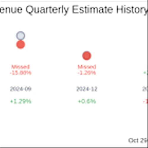 Idacorp Inc (IDA) Q3 2025: Everything You Need To Know Ahead Of Earnings