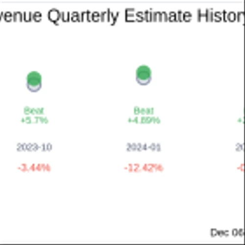 Braze Inc (BRZE) Q3 2025 Earnings Report Preview: What To Look For