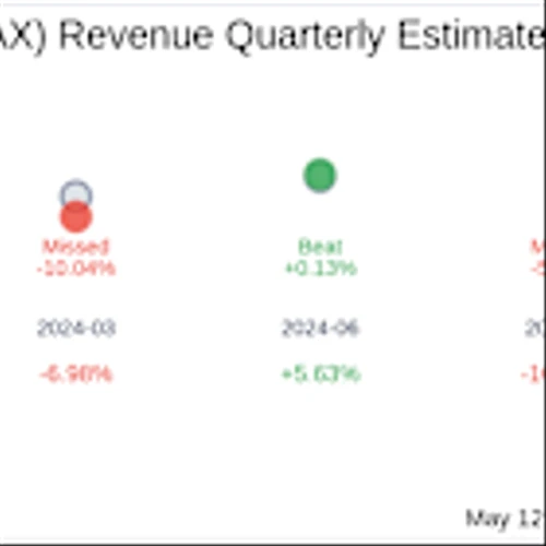 Nayax Ltd (XTAE:NYAX) Q1 2025 Earnings Report Preview: What to Look For