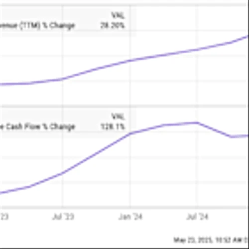 2 Growth Stocks Wall Street Might Be Sleeping On, but I'm Not