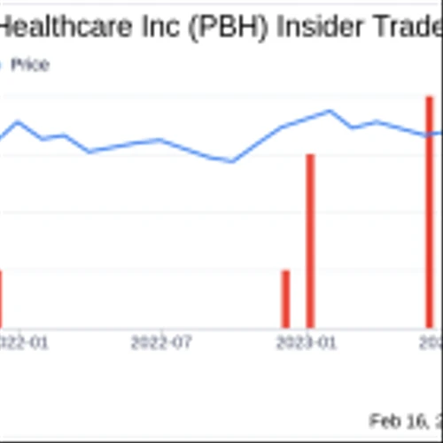 Insider Sell: CFO Christine Sacco Sells 30,019 Shares of Prestige Consumer Healthcare Inc (PBH)