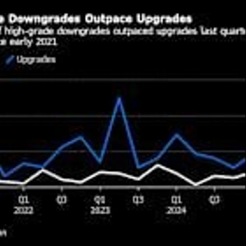 Worst Spate of Downgrades Since 2021 Signals Pain